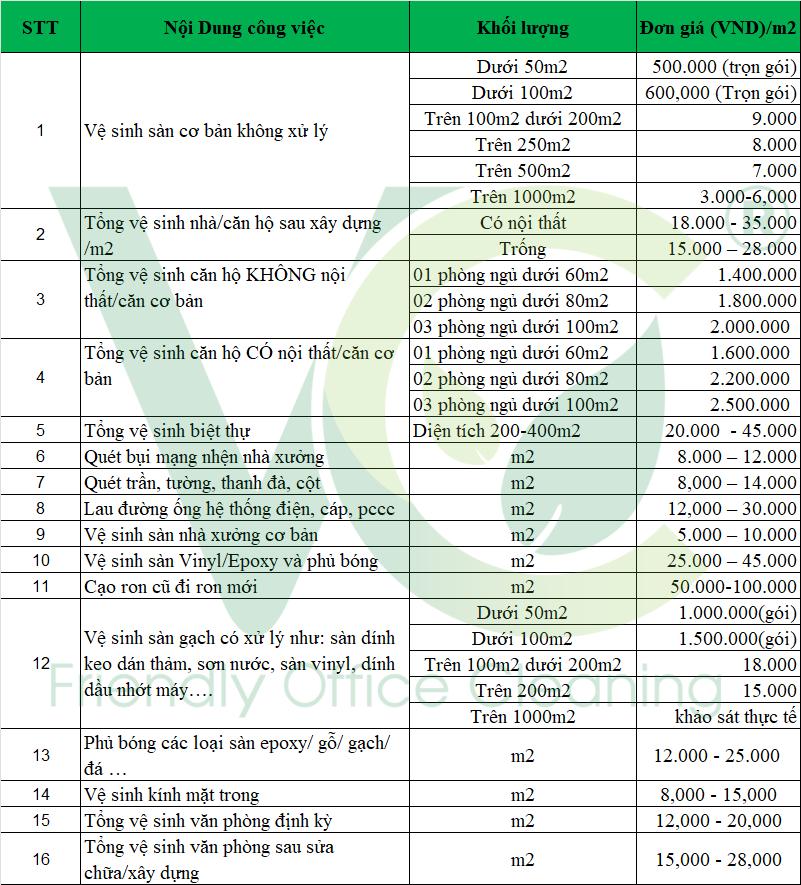 Bảng giá tổng vệ sinh - vệ sinh công nghiệp